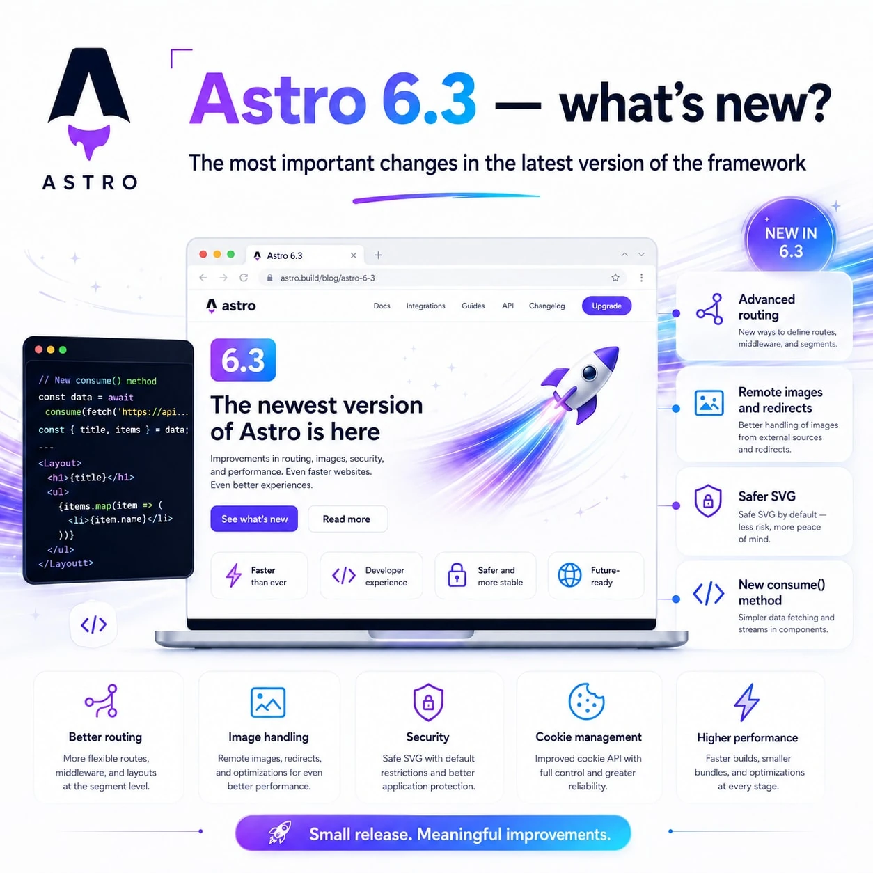 Astro 6.3 — what's new in the latest version of the framework?