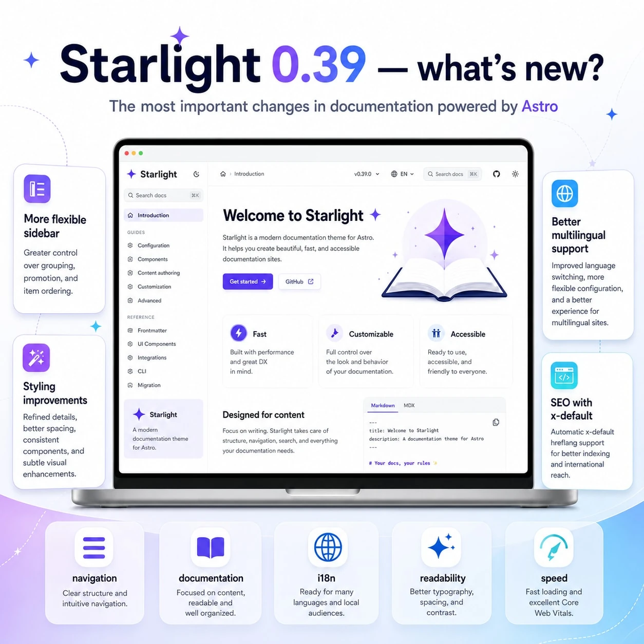 Starlight 0.39 — what's new in Astro-based documentation?