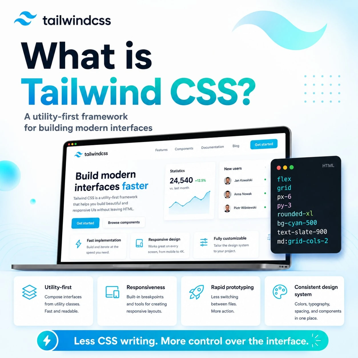 What is Tailwind CSS, and why do so many developers use it?